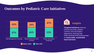 Pediatric Care and Child Well-being Medical Presentation - page 8