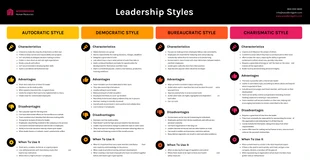 business  Template: إنفوجرافيك مقارنة أساليب القيادة
