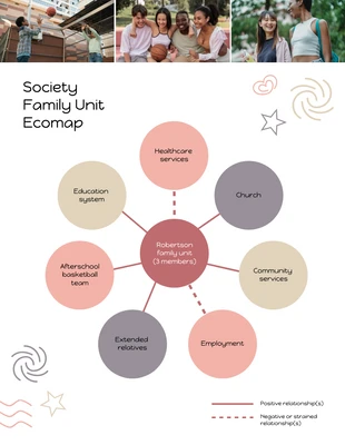 premium  Template: Society Family Ecomap