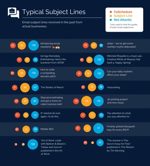 Free  Template: Typical Email Subject Lines Bubble Chart