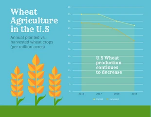 Free  Template: Gráfico da área agrícola de trigo