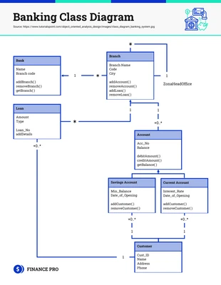 business  Template: Banking Class Diagram