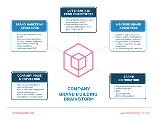 Free  Template: Company Brand Building Brainstorm Mind Map