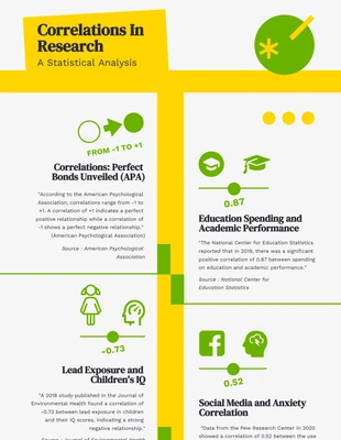 Free  Template: Semplice infografica di ricerca gialla e verde