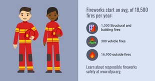 Free  Template: Publicación en Facebook de estadísticas sobre seguridad de los fuegos artificiales