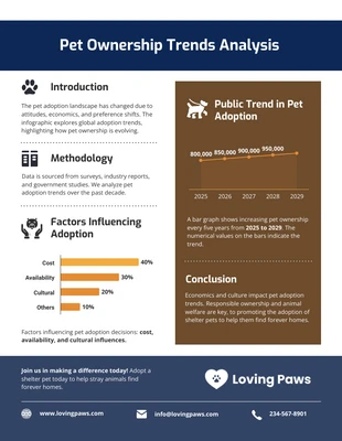 business  Template: Infografica sull'analisi delle tendenze relative alla proprietà degli animali domestici