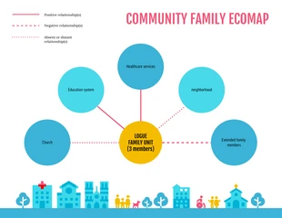 business  Template: مجتمع الأسرة Ecomap