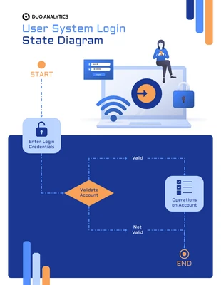 business  Template: Diagramme d'état de connexion au système utilisateur bleu