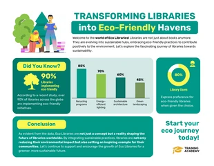 premium  Template: Transformando Bibliotecas em Refúgios Ecológicos