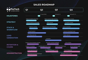 Free  Template: Dark Colorfull Simple Sales Roadmap