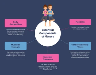 Free  Template: Componentes sencillos del mapa mental del fitness