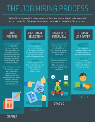premium  Template: Infográfico do processo de contratação de emprego