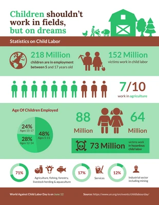 premium  Template: Estatísticas simples de trabalho infantil na agricultura
