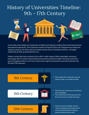 premium  Template: Infografía de la cronología de las universidades históricas