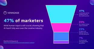 Free  Template: Vibrant Marketing AI Funnel Chart