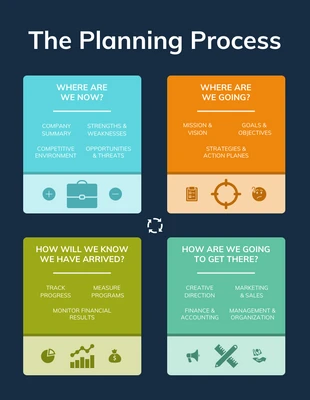 premium  Template: Infografica colorata sul processo di pianificazione