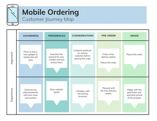 business  Template: Mobile Ordering Customer Journey Map