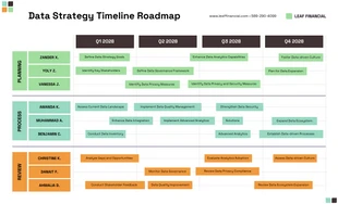 business  Template: خارطة طريق الجدول الزمني لاستراتيجية البيانات الخفيفة