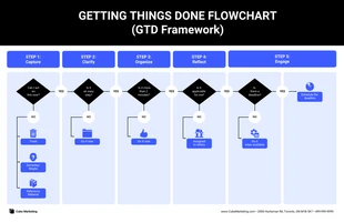 business  Template: Getting Things Done Flowchart