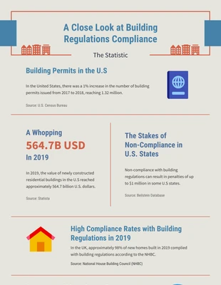 Free  Template: Blaue und orange einfache Gebäude-Infografik