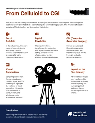 Free  Template: Evolution of Movie Making: Technological Advances from Celluloid to CGI Infographic