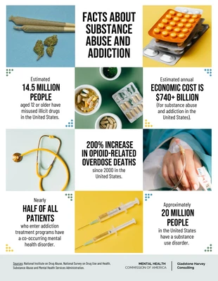 Free  Template: Fakten über Drogenmissbrauch und Sucht
