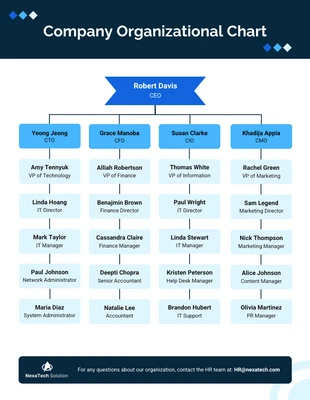 Free  Template: Vorlage für ein Organigramm eines Unternehmens