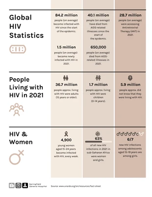 Free  Template: Statistiques sur le sida