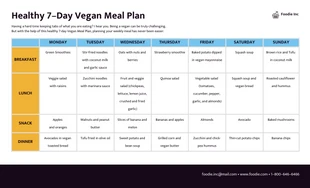 Free  Template: Modèle de plan de nutrition