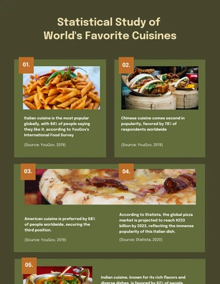 Free  Template: Grüne und braune Lebensmittel-Infografik