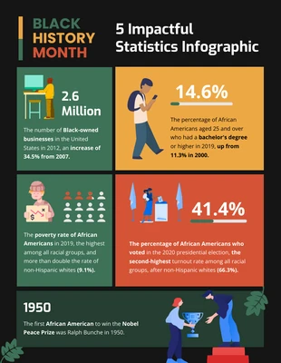 business  Template: Impatto dell'infografica del Black History Month