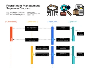 Free  Template: Vibrant Recruitment Sequence Diagram