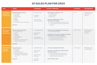 Red Orange Sales Plan Proposal Table