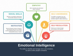 premium  Template: Diagrama de Aranha de Inteligência Emocional