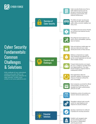 business  Template: Cyber Security Mind Map