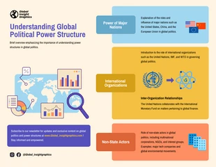 Free  Template: Infografía de información: Comprensión de la estructura del poder político global