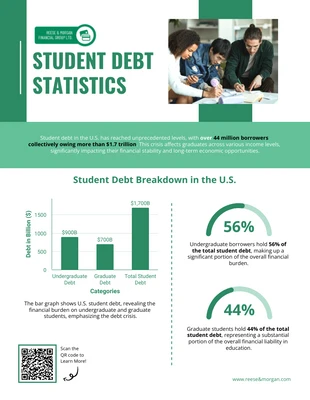 Free interactive Template: Statistische Infografik-Vorlage zu Studentenschulden