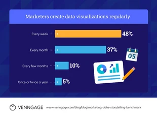 premium  Template: Data Storytelling Marketing Visualization Bar Chart