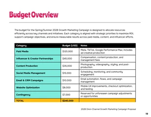 Growth Marketing Campaign Dynamic Proposal - Página 19