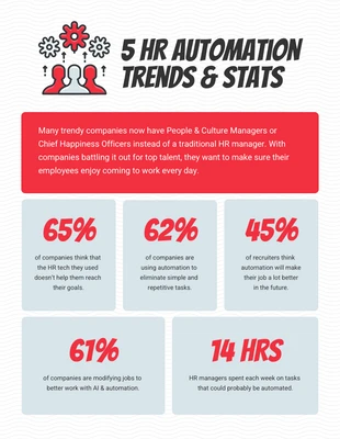 Free  Template: Red HR Automation Infographic Template