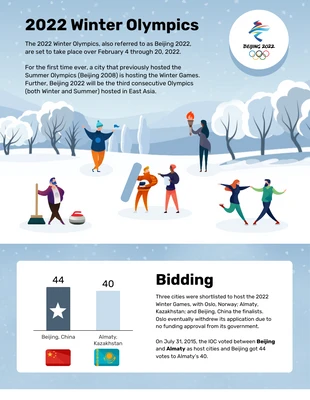 business  Template: Infografica sulle Olimpiadi invernali 2022