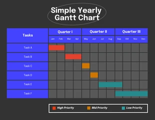 Free  Template: Diagrama de Gantt anual simple y oscuro