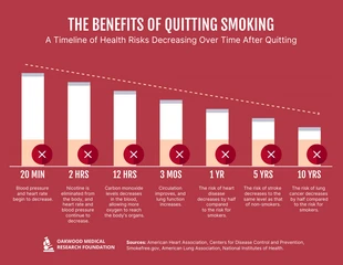 Free  Template: I benefici di smettere di fumare: Una cronologia dei miglioramenti della salute dopo aver smesso di fumare
