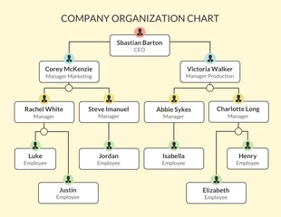 business  Template: Beige Modern Organization Chart