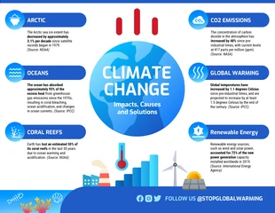 Free  Template: Climate change: causes, impacts, and solutions