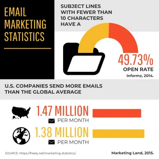 Free  Template: Infográfico sobre estatísticas de marketing por e-mail