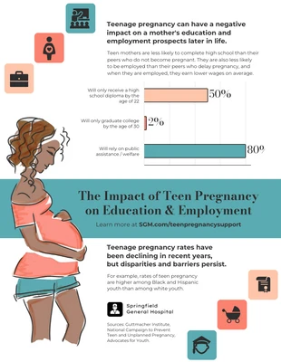 Free  Template: تأثير حمل المراهقات على التعليم والتوظيف