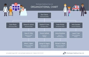 الهيكل التنظيمي للمستشفى