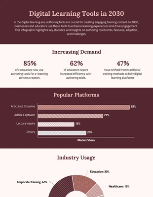 Free accessible Template: Infografía de Estadísticas de Herramientas Digitales para el Aprendizaje