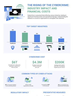 premium  Template: Modello di infografica statistica sulla criminalità informatica